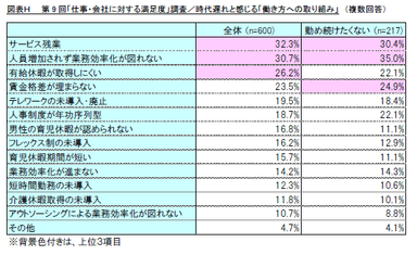 図表H