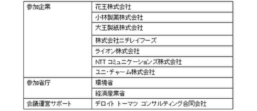 第4回GHG排出量の可視化に関する情報交換会を実施　
～ 関係省庁、同業他社、環境関連企業等を招き意見交換 ～