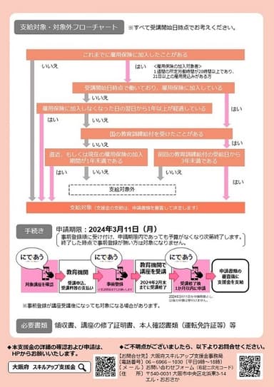 大阪府スキルアップ支援金(2)