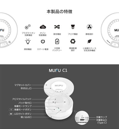 ヘルメット用除菌消臭器MF-C1(3)