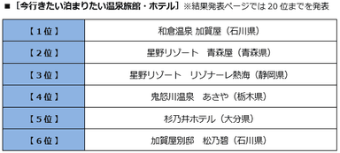 今行きたい泊まりたい温泉旅館・ホテル