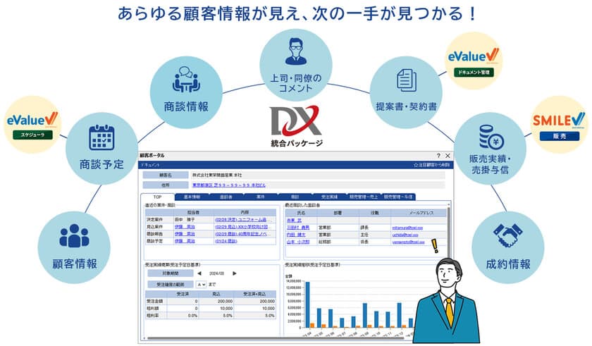 顧客のあらゆる情報を一元管理し、営業活動の効率UP　
「DX統合パッケージ SMILE & eValue」に
新機能「セールスマネジメント」を追加