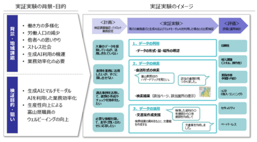 「Digi-PoC TOYAMA（デジポックとやま）」実証実験プロジェクト 
成果報告会の開催について 