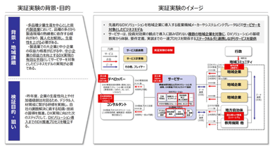 実証実験6