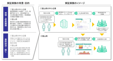 実証実験7