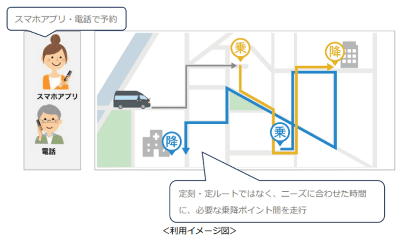 宮城県岩沼市にてAIを活用したオンデマンド型公共交通システム
「岩沼AI乗合バス」が運行開始