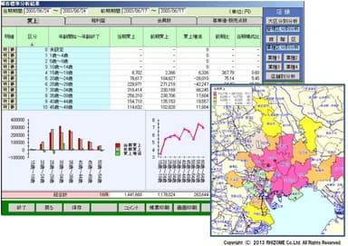 サンプル：顧客分析システム 分析画面