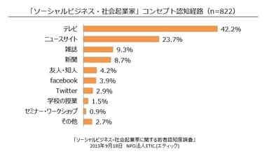 コンセプト認知経路