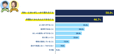 図12