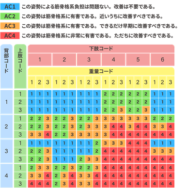 OWAS法とは？