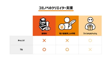 充実のクリエイター支援