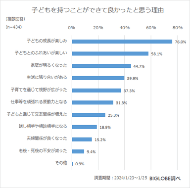 子どもを持つことができて良かったと思う理由