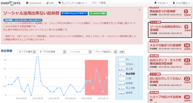 課題判定と原因表示機能