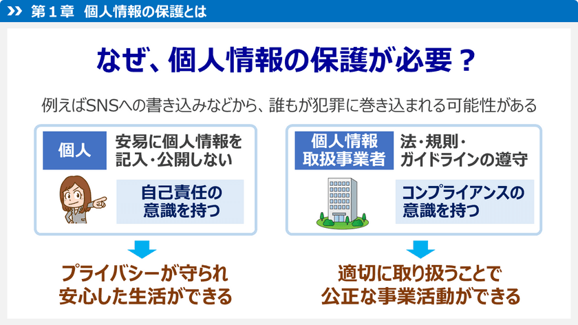 個人情報の保護がなぜ必要か、“法令の理解”と“事例”で学ぶ！
eラーニング「個人情報保護法入門講座」2コースを、
研修サービス『サイバックスUniv.』で3月26日より提供開始