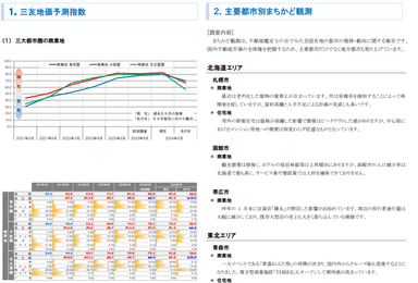 三大都市圏 地価予測指数＜商業地＞・トピック調査