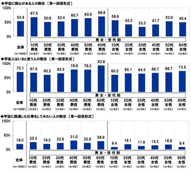 宇宙に関する意識（1）