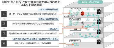 実証概要イメージ