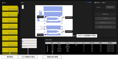 複数ロボットの管理画面