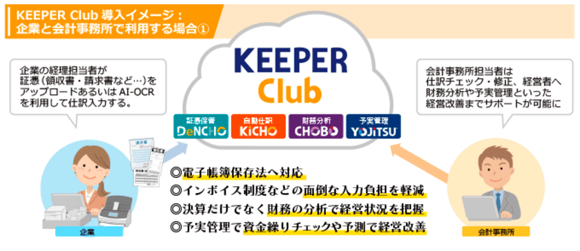 シスプラが統合型クラウド財務管理システム
「KEEPER Club」を正式リリース！！