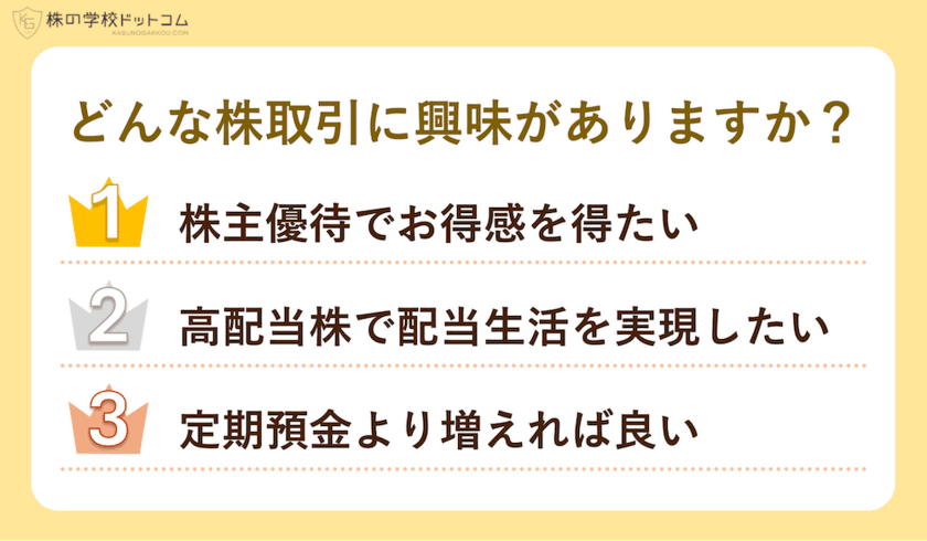 【個人投資家800人調査】
やりたい株式投資ランキング、
２位は「高配当株」、僅差の１位は？