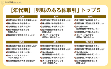 年代別：興味のある株取引トップ5