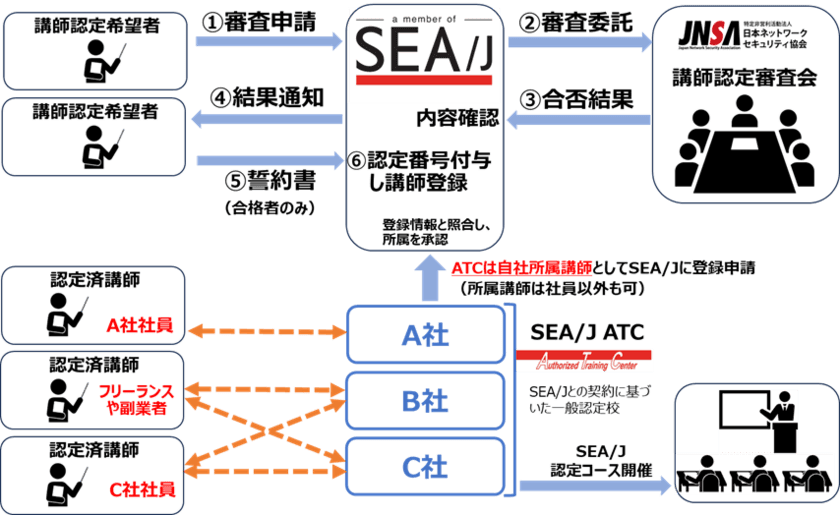 NPO日本ネットワークセキュリティ協会(JNSA)と協業のお知らせ