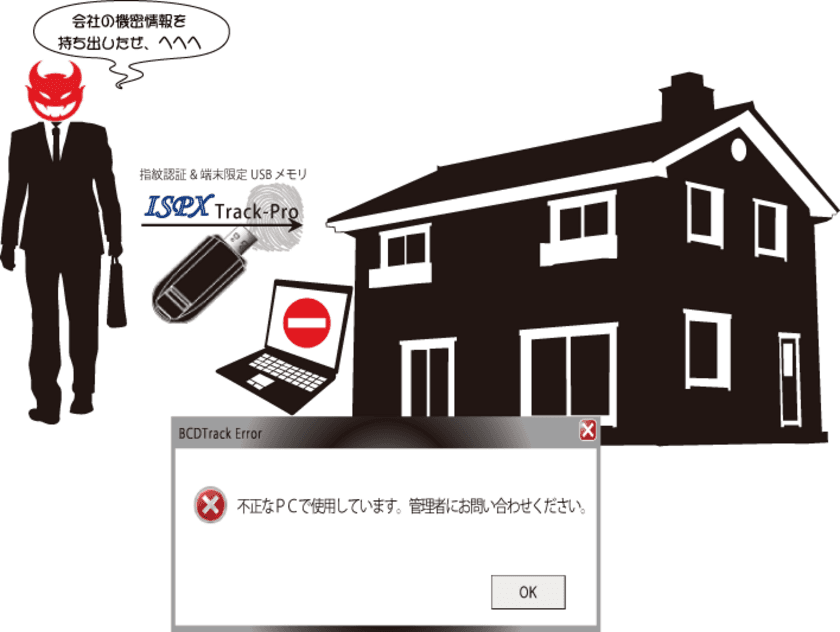 究極のセキュリティUSBメモリ
指紋認証＆利用端末認証の2段階情報保全
ISPX Track-Pro販売開始