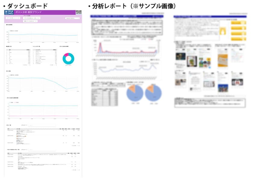 広報・PRなどのコミュニケーション活動に対する
生の声を把握する新サービス　
-ブランド・ジャパン「Xポスト分析サービス」をリリース-