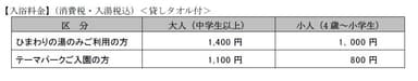 「ひまわりの湯」料金