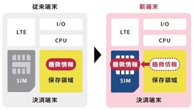 <図2．アイティアクセスの新決済端末>