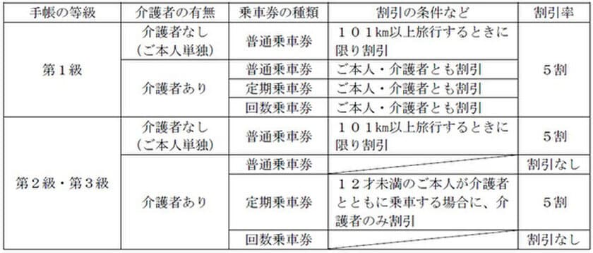 精神障がい者運賃割引を導入します