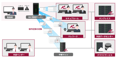 図1. ESS REC 6の全体像