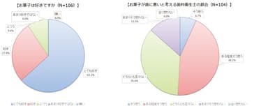 お菓子に対する意識