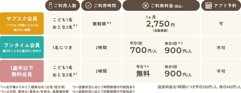 株式会社F.K.Solutions、全天候型の屋内公園
『こどもっちパーク』の入場料金を改定