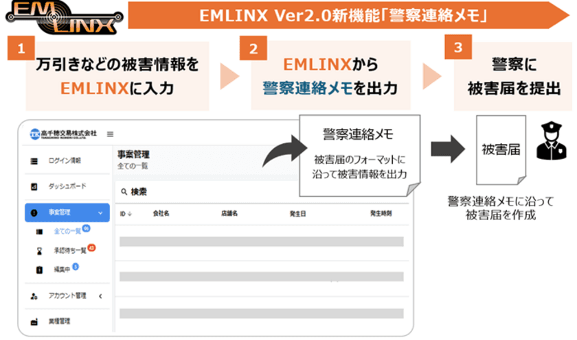 高千穂交易、万引き対策用情報共有システム
「EMLINX(エムリンクス)」の新バージョンを発売