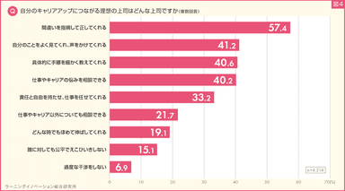 図4