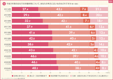 図6