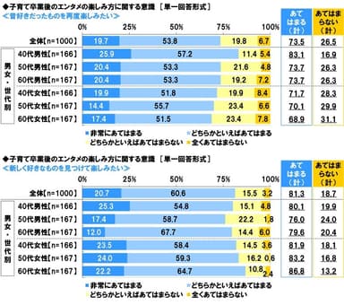 昔好きだったものを再度楽しみたいか/新しく好きなものを見つけて楽しみたいか