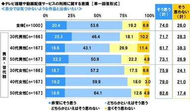 自分では気づかないような作品と出会いたいか