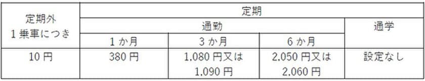 鉄道駅バリアフリー料金制度を活用することで
神戸高速線各駅へのホームドア等の整備を推進します