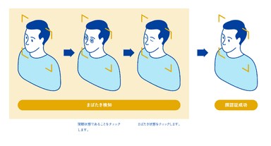 「まばたき検知」によるなりすまし防止