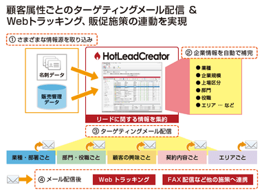 HotLeadCreator