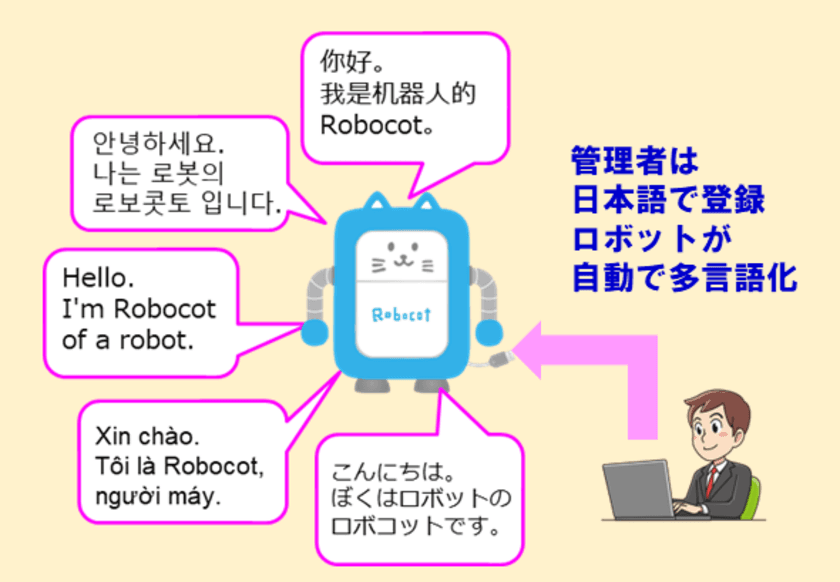 タケロボ株式会社、外国人スタッフや外国人観光者向けに
質疑応答・案内対応を行う多言語AIシステムを製品化