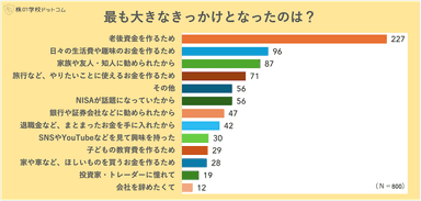 株式投資の最も大きなきっかけ