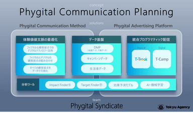 Phygital Syndicate