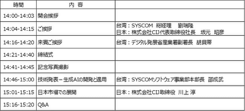 台湾の拠点から世界を見つめる　
SYSCOM社の生成AIソリューションの日台協業発表会