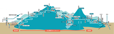 立山黒部アルペンルート　路線図