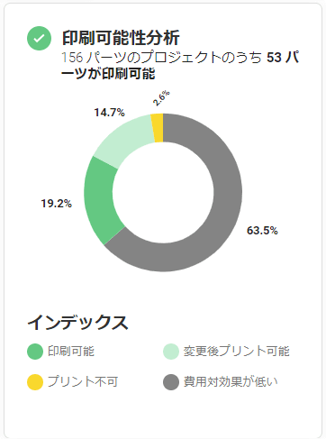 3Dプリンティングの印刷可能性の結果を示すグラフ