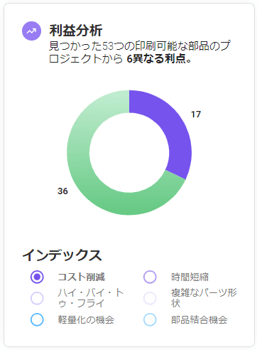 3Dプリンティングを活用することで得られるメリット