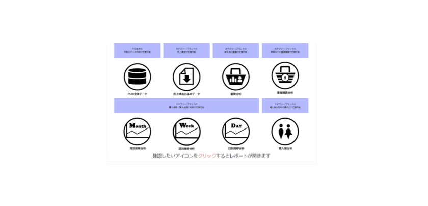 マーケティングダッシュボードサービス
『Point of Buy-α』の提供を開始